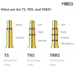 MillSO Headphone Splitter for Computer CTIA 3.5mm
