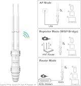 WAVLINK AC600 Dual Band Outdoor WiFi Access Point Garden Weatherproof PoE view 7
