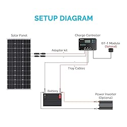 Renogy 10A 12V/24V PWM Postive Ground Solar Charge
