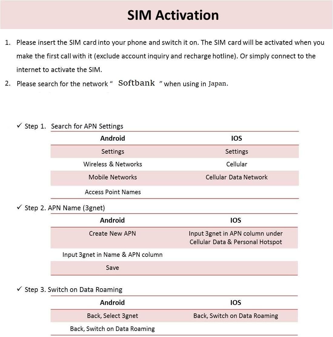 No Top Up Through Credit Card Online Paypal Registration Prepaid Sim Card Chin Asim 4g Japanese 7 Days 5gb Data Sim Card 4g Data For 7 Days