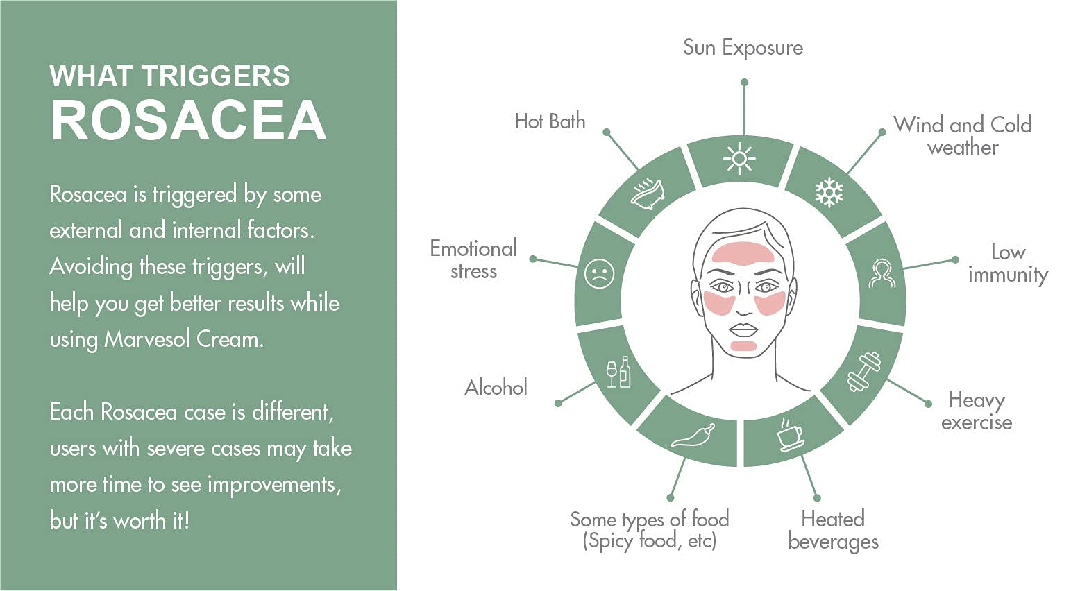 Rosacea Cream Lotion Serum for Face Skin | Soothes & Reduces Rosacea Redness Acne & Blemishes | Enhances Radiance | Provides a Balanced State for Skin | Gentle on Skin | Made in USA (30 ml)