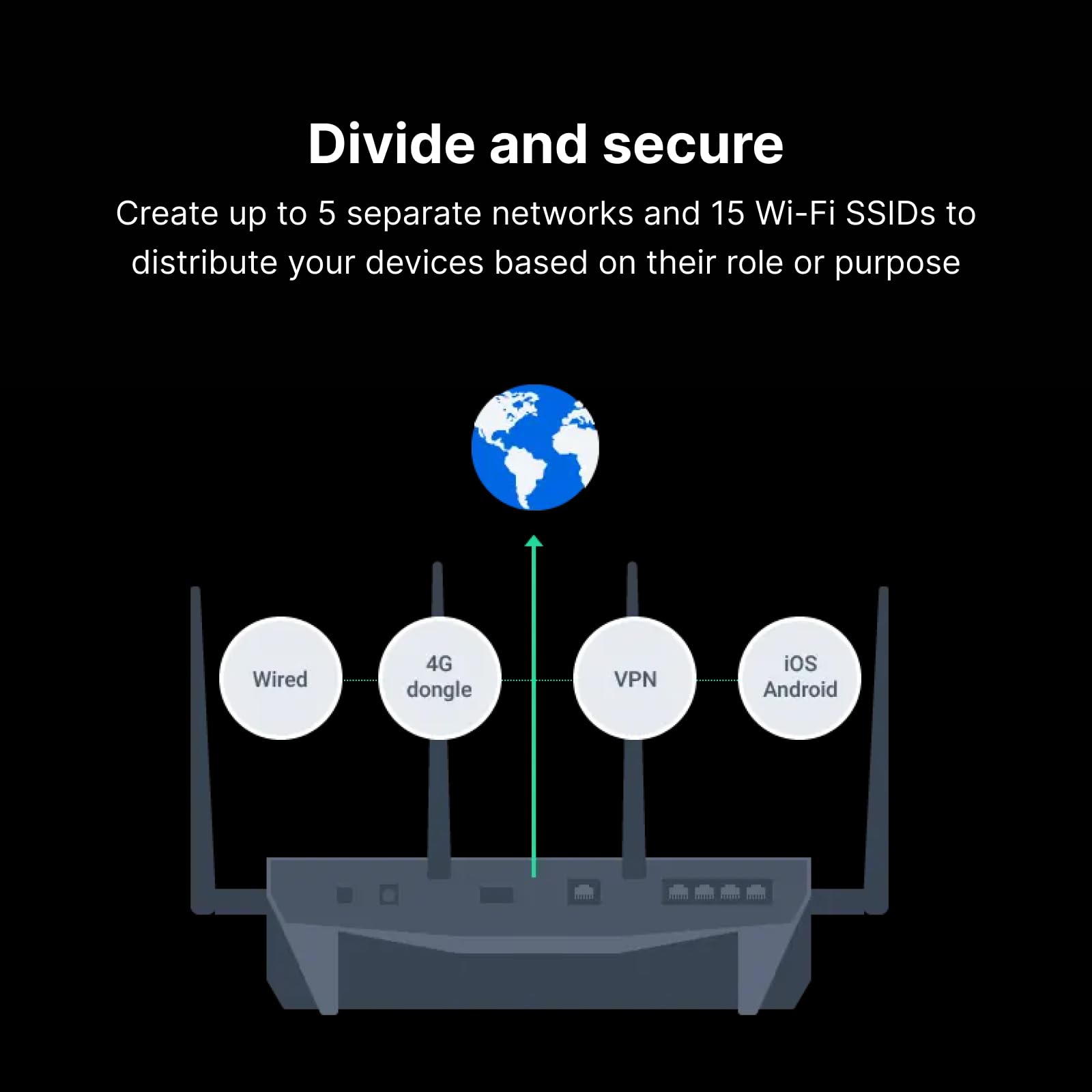 Synology RT2600ac – 4x4 dual-band Gigabit Wi-Fi router, MU-MIMO, powerful parental controls, Threat Prevention, bandwidth management, VPN, expandable coverage with mesh Wi-Fi
