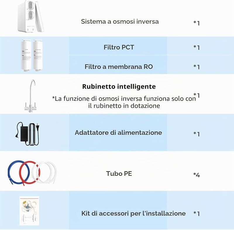 Sistema di filtraggio dell'acqua ad osmosi inversa, 600GPD, sistema ad osmosi inversa, acqua potabile, 8 stadi, sistema osmosi 2,5:1, rapporto di deflusso, RO e acqua filtrata, bianco