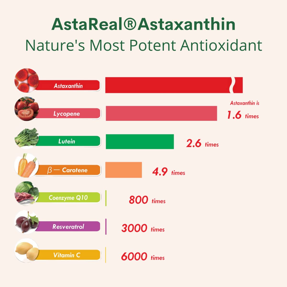 Mua Astaxanthin 12mg Max Strength (AstaReal Natural Patented