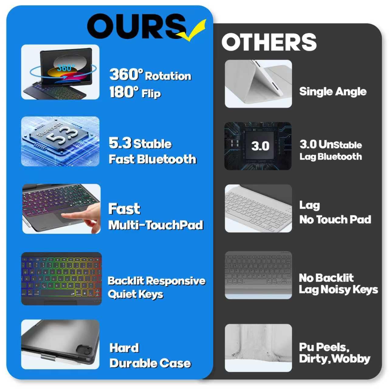 BABG TouchPad Keyboard Case for iPad 10th Generation&iPad 11th(A16,2025),iPad Air 11（M3,M2/iPad Pro 11 inch Keyboard&iPad Air 5th/Air 4th Keyboard, 360°Swivel,7 Use Modes,Rainbow Backlight- Black