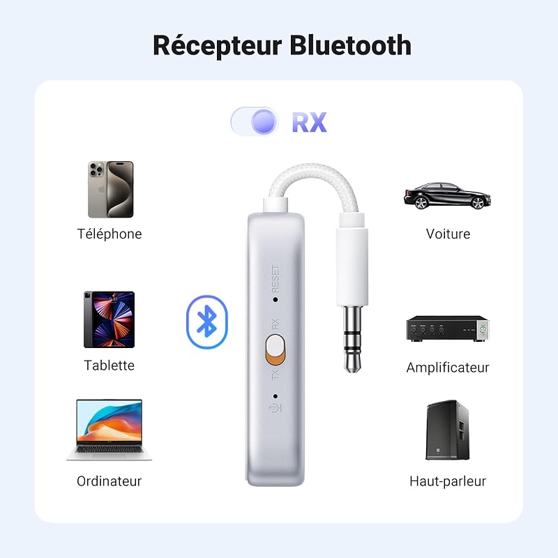 Émetteur Récepteur Jack Bluetooth 6.0 Transmetteur Récepteur 2 en 1