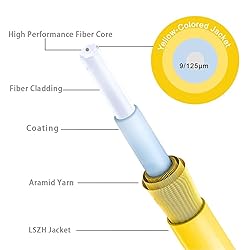 FLYPROFiber- OS2 Single Mode Fiber Patch