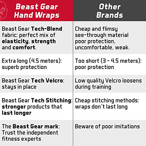 Vendas-de-boxeo-avanzadas-de-Beast-Gear-Calidad-superior-para-deportes-de-combate-artes-marciales-Vendas-elsticas-de-45-metros