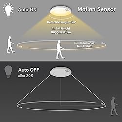 Awanber Battery Operated Motion Detector LED Lights
