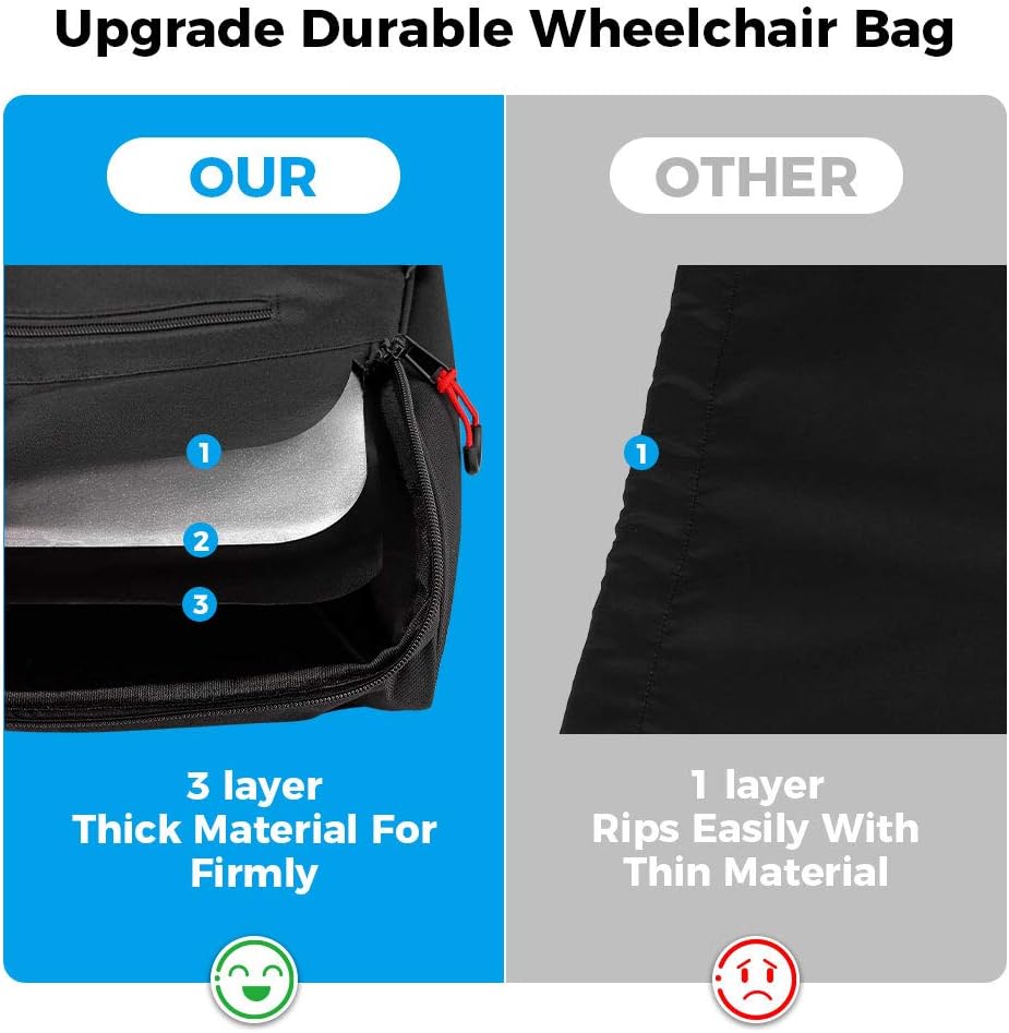 ISSYAUTO Wheelchair Bag, Wheelchair Backpack Bag, Wheelchair Back Bag Provide Large Storage Space with Inner Pocket Easy Install - 16" x 16": Health & Personal Care