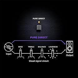 R-N600A Network Receiver with Streaming, Phono and