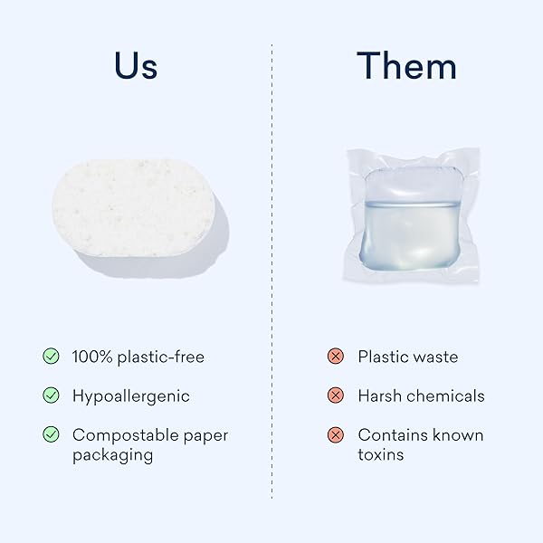 BLUELAND DISHWASHER DETERGENT TABLETS, 60 COUNT, UNSCENTED PLASTIC-FREE ECO FRIENDLY DISHWASHING PODS, NATURAL, NON TOXIC, SUSTAINABLE