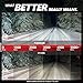 OPT7 FluxBeam Choice LED Headlight Kit w/Clear Arc-Beam Bulbs - 9006-110w 9,000Lm 6K Cool White CREE