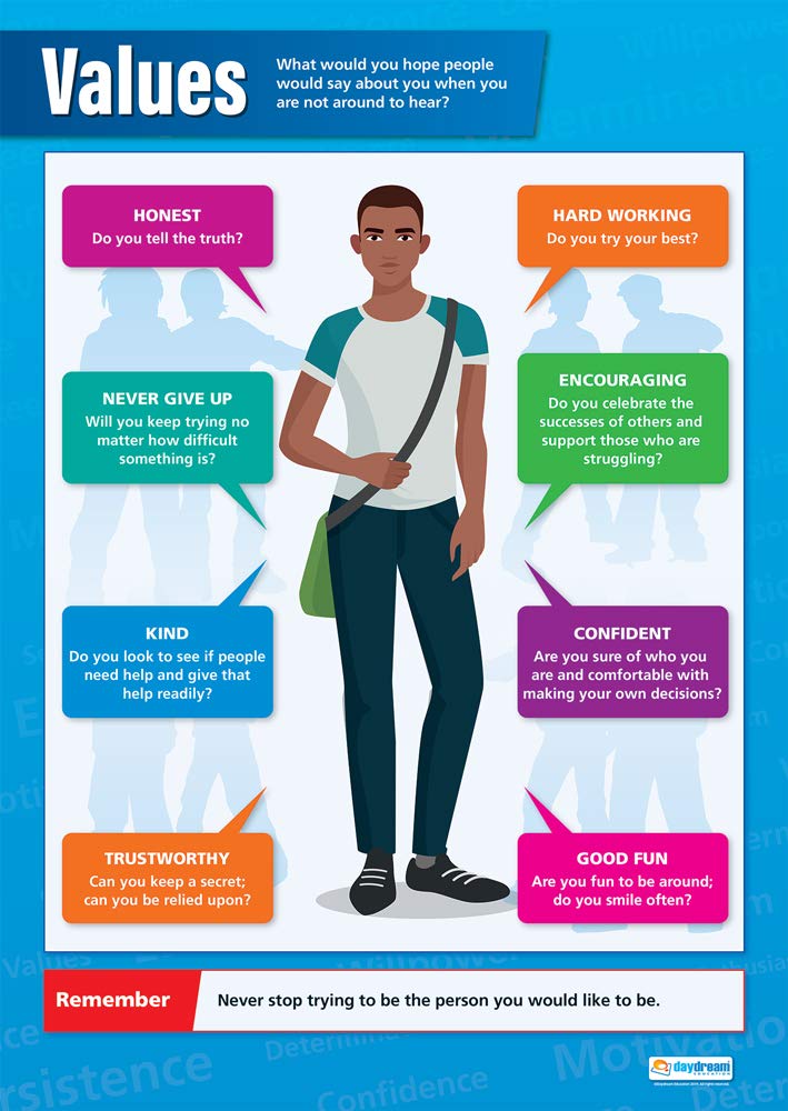 Values | Motivation Posters | Gloss Paper measuring 850mm x 594mm (A1) | PSHE Charts for the Classroom | Education Charts by Daydream Education