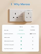 Meross Smart Plug Mini with Energy Monitoring 13A 2 Pack WiFi 2.4GHz view 8