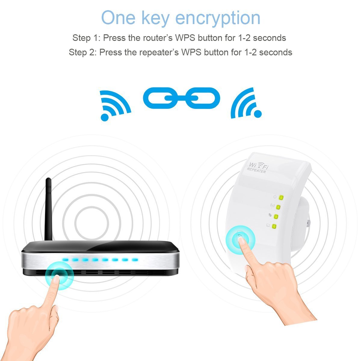 WLAN-Repeater, N300 Mbps WLAN-Extender mit Taste