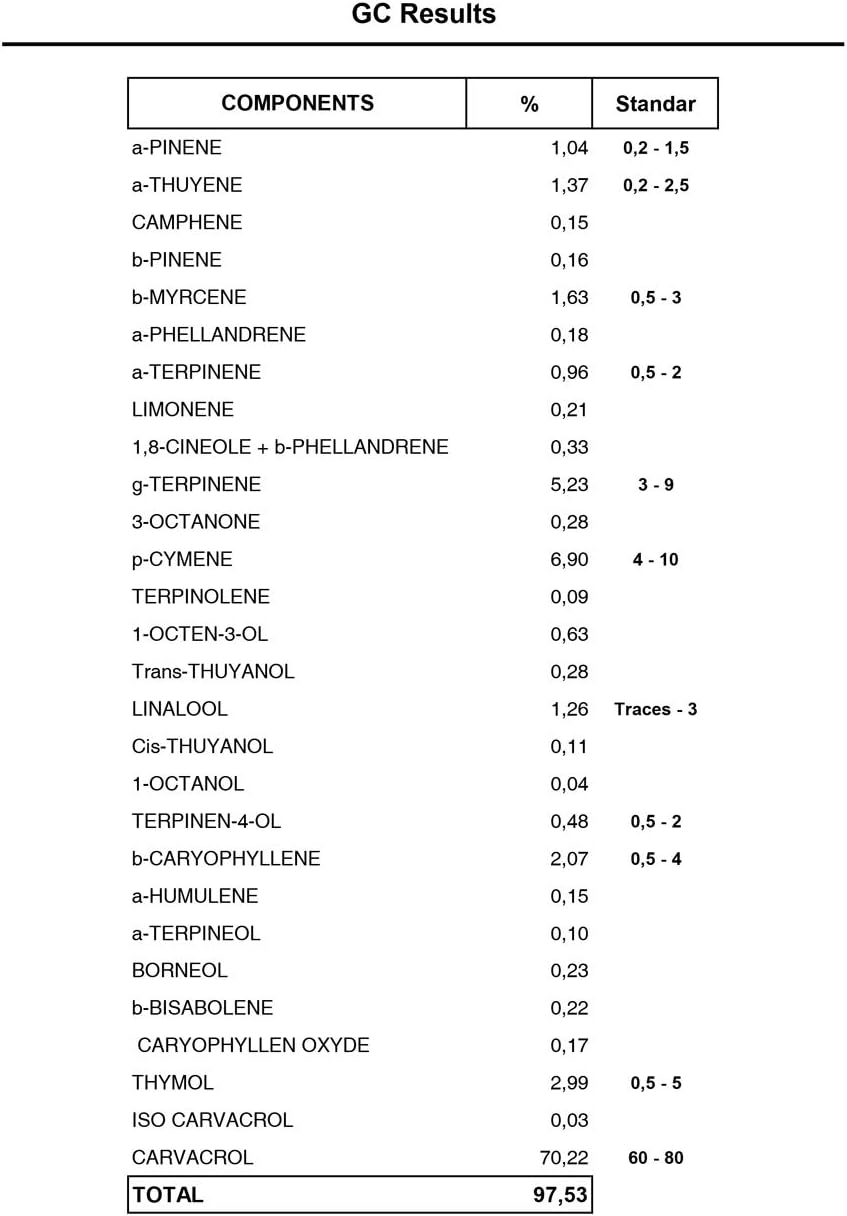 Oregano Oil, 120 Softgels, Vegan & Carrageenan-Free, 125mg Carvacrol per Softgel, Contains Thymol, UK Made - Image 5