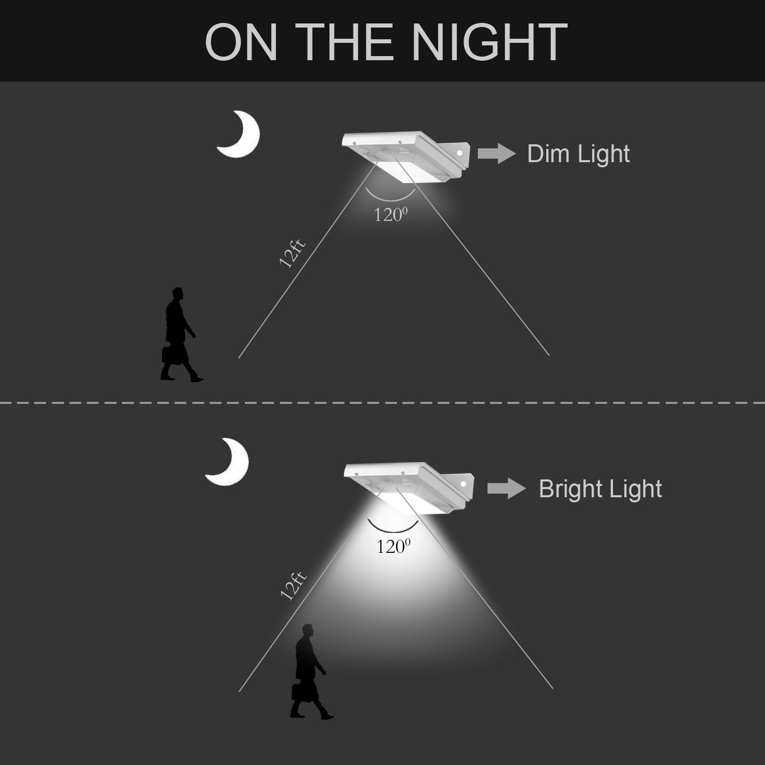 Solarmks 16 LED Solar Powered Motion Sensor Lights, Waterproof Stainless Steel Body 2 of Pack