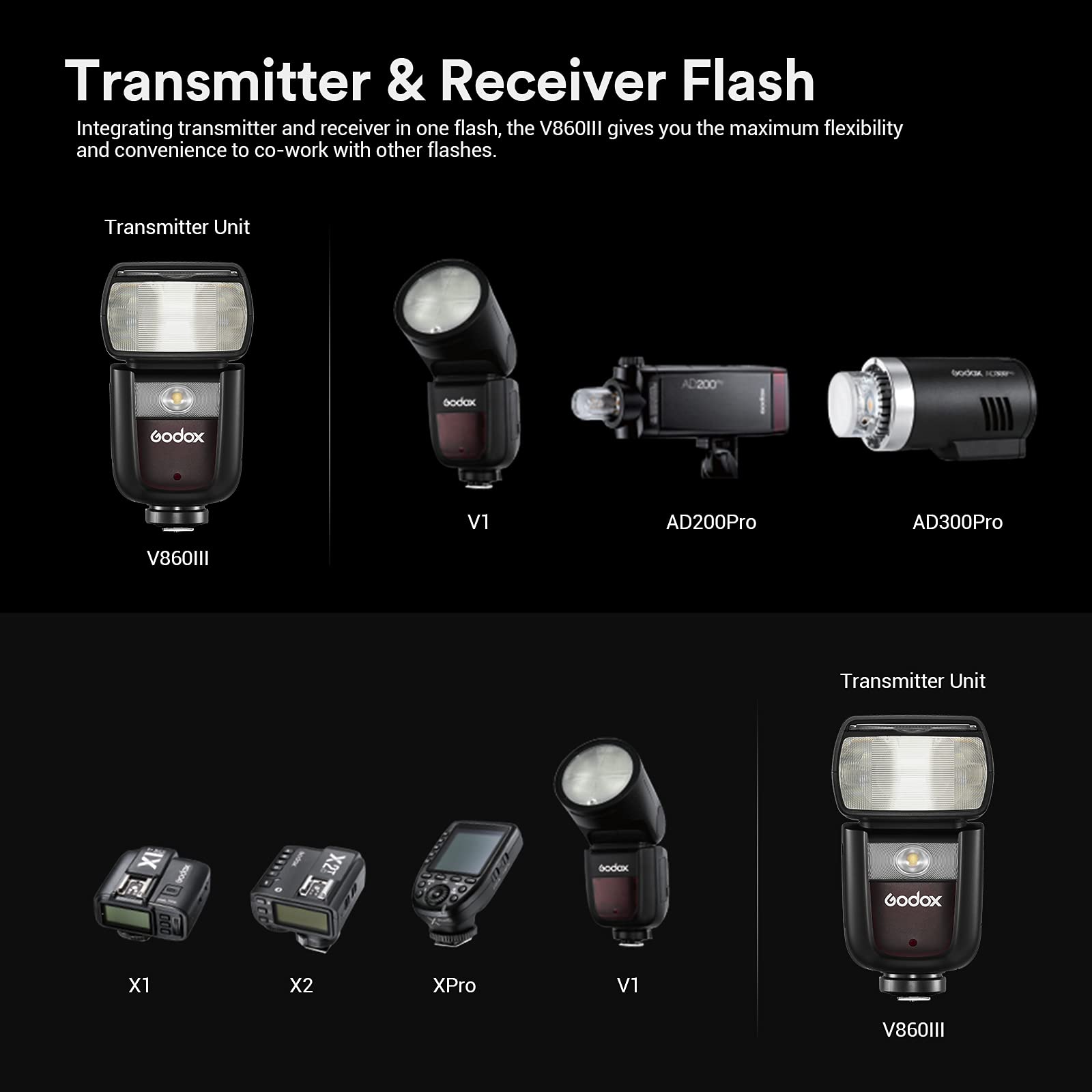 Godox V860III-N Camera Flash Speedlite Compatible for Nikon Camera, TTL On-Camera Flash Speedlight with Rechargeable Battery, 2.4G 1/8000s High-Speed Sync, 10 Levels LED Modeling Light