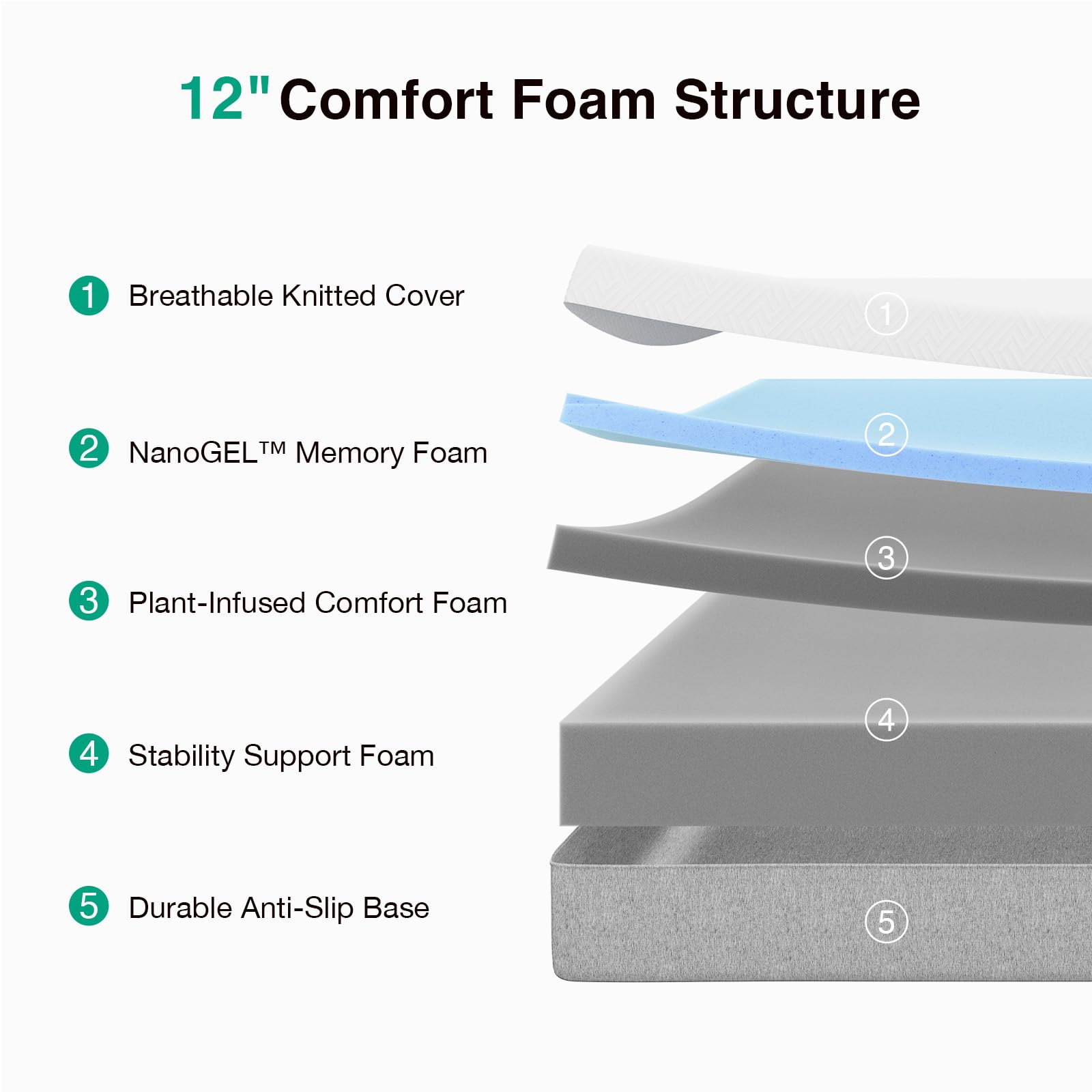 Novilla Queen Size Mattress, 12 Inch Gel Memory Foam Mattress for Cool Night & Pressure Relief, Medium Plush Feel with Motion Isolating, Bliss