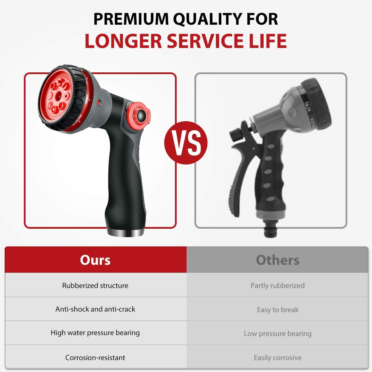 Homitt Garden Hose Nozzle One-Piece, 8 Spray Patterns Hose Nozzle, Easy Thumb Up Control Open and Adjust Plenty Water, High Pressure Water Hose Nozzle for Garden, Pet, Plant, 4PCS Washers, 175 psi : Garden & Outdoor