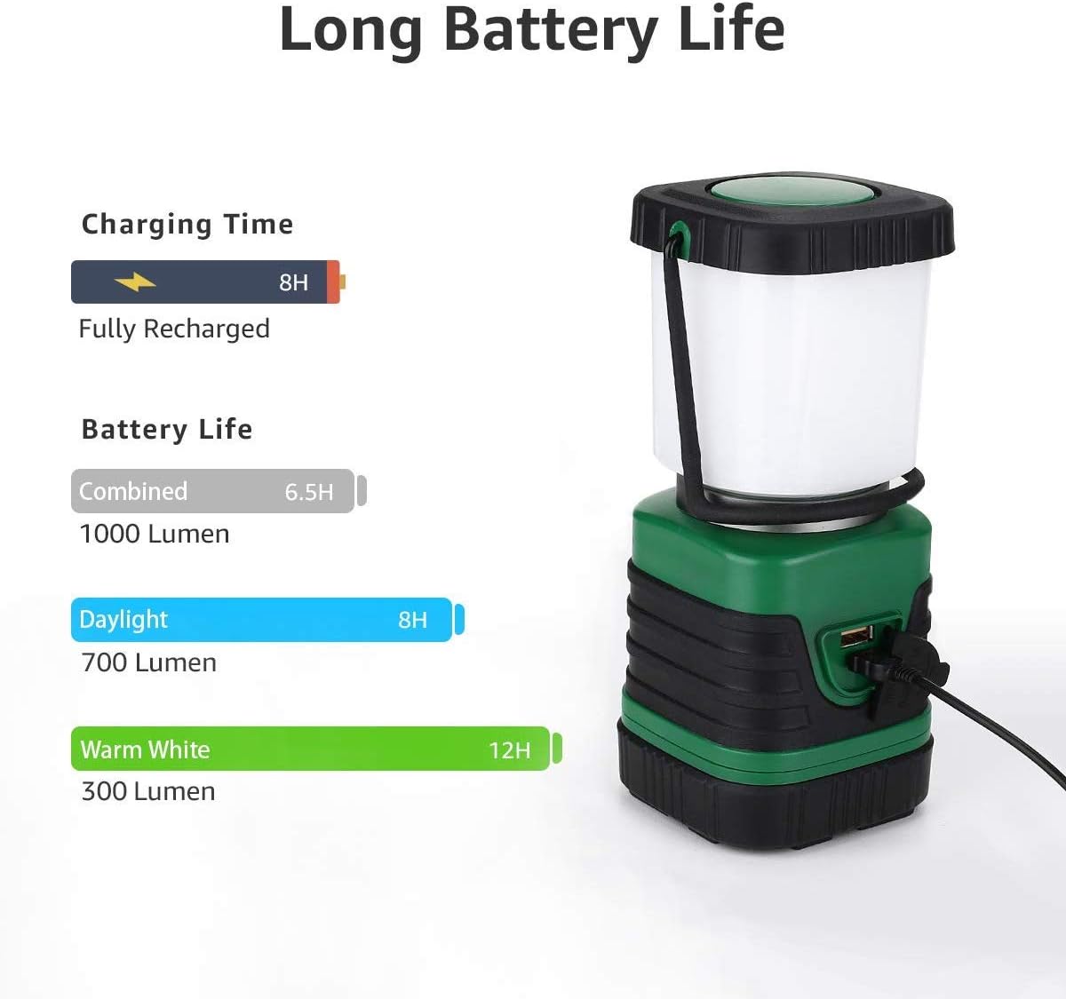 LE LED Camping Lantern Rechargeable, 1000LM, 4 Light Modes, 4400mAh Power Bank, IP44 Waterproof, Perfect Lantern Flashlight for Hurricane Emergency, Hiking, Home and More, USB Cable Included: Sports & Outdoors