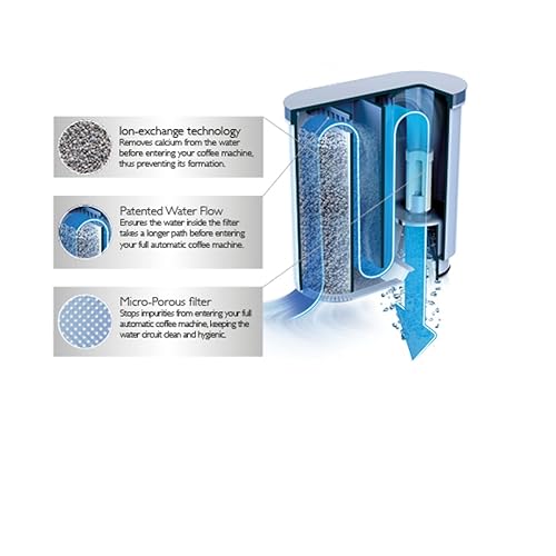 Aqua Clean Filter Philips 3200 Water Filter Philips Latte Go