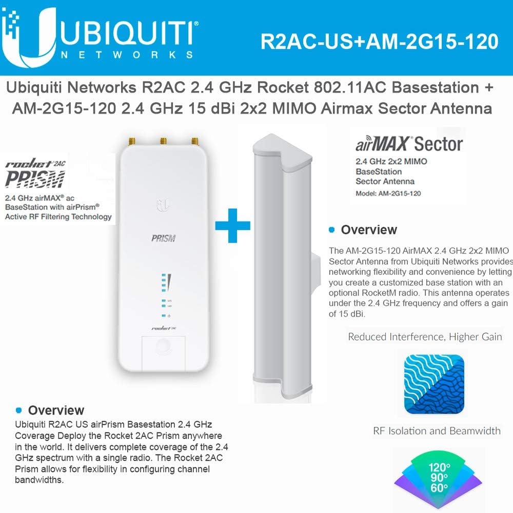 what is ubiquiti airmax