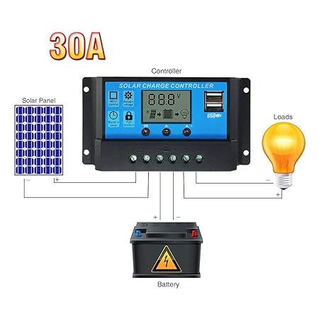 Techtest 30 Amp Solar Charger Controller Panel Battery Intelligent Regulator with USB Port LCD Display 12v 24V Cum Digital Pwm and Inverter for Power (30A)