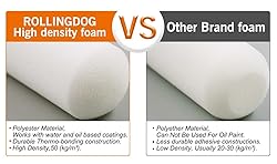 ROLLINGDOG Small Paint Roller - 2 Inch Roller Frame
