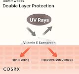 COSRX SPF 50 Vitamin E Vitalizing Sunscreen Face UVA UVB Korean Skincare No view 5