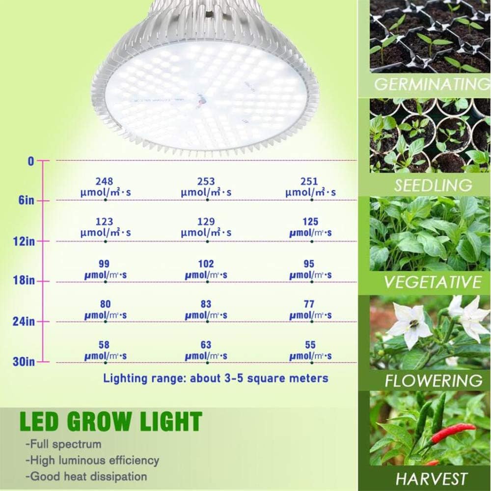 MILYN LED Grow Light Bulb 100W Daylight Full Spectrum Plant Growth Lamp 150 LEDs Plant Lights - Image 3