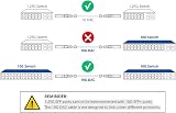 10Gtek 1.25G SFP DAC Twinax Cable 1M Passive for Cisco Ubiquiti Netgear D-Link view 3