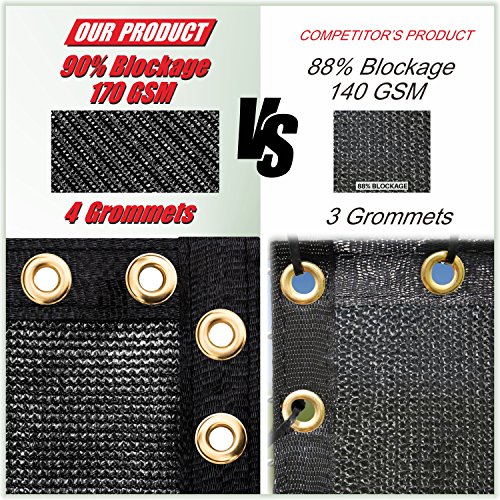 ColourTree 5' x 50' Black Fence Privacy Screen Windscreen, Commercial