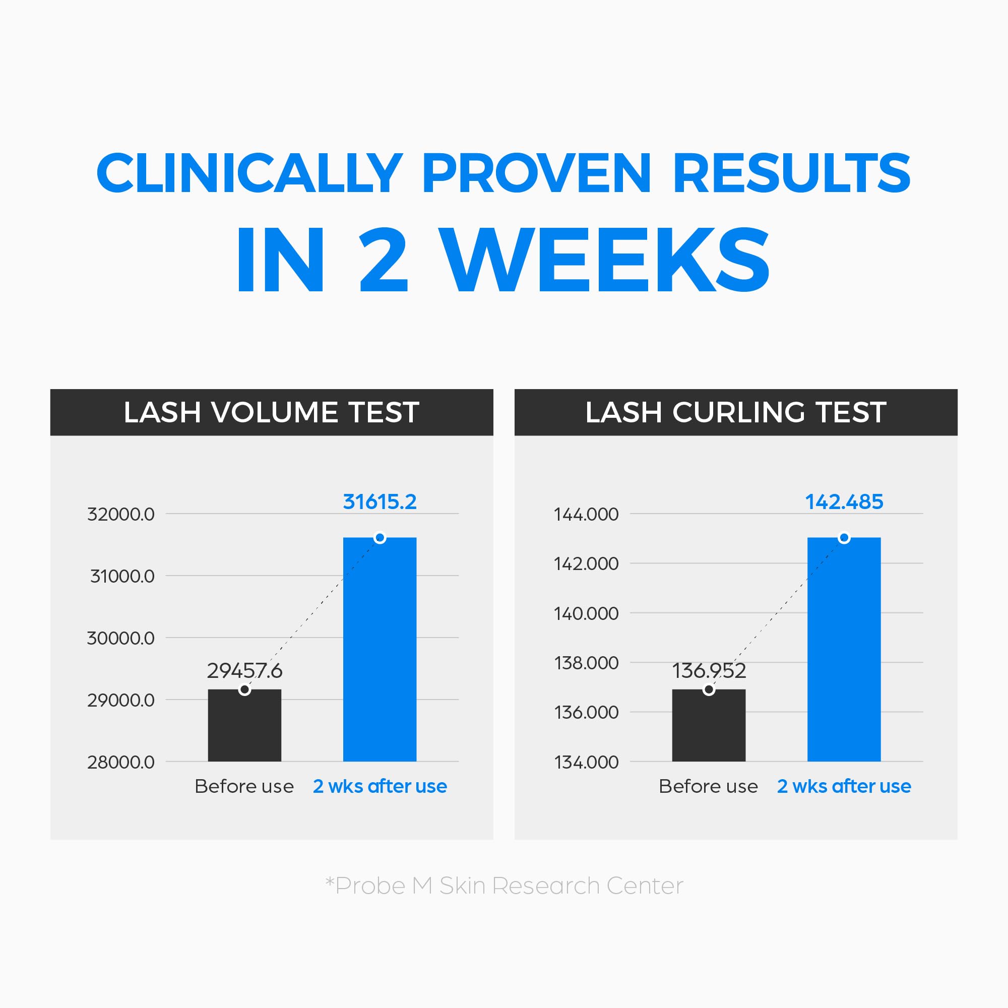 Seapuri Lashrum Eyelash Enhancing Serum | Lash Growth Serum with Caffeine, Peptide & Biotin | for Longer, Fuller Lashes | Dual Brush for Precise & Full Application | Non-Irritating, Daily Use