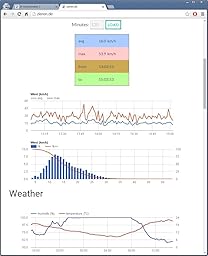 Sensore Di Vento Eltako WS | Per Edifici E Controllo | Con Cavo 5 Metri | IP54 - Foto 10