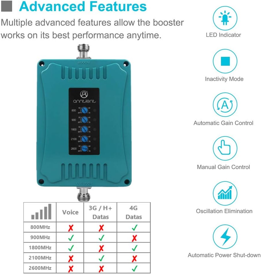 antena omnidireccional lte de alta ganancia