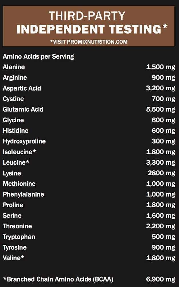 PROMIX: #1 Chocolate Undenatured Grass Fed Whey Isolate. Cold Processed -> Multi-stage Micro-filtration. 30G Protein /6.9G BCAA /.5G Fat /2G Carbs / <1g Lactose.Easy to Mix. (5LB bulk). Chocolate: Health & Personal Care