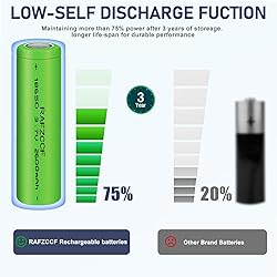 RAFZCCF 18650 Rechargeable Battery, 2Pack