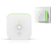 WeGoIOT Natural Gas Detector for Home and Kitchen, RV Methane Gas Leak Detectors with Visible and Audible Alarm, Plug-in Installation, White