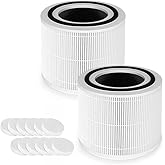 Mrandou 2 Packs Core Mini Filter for Levoit Core Mini Air Purifier, H13 Ture HEPA Core Mimi-P Filter Replacement, 3 in 1 Core Mini-RF Replace Part