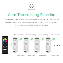 BTF-LIGHTING 5in1 WB5 2.4GHz Tuya WiFi PWM LED