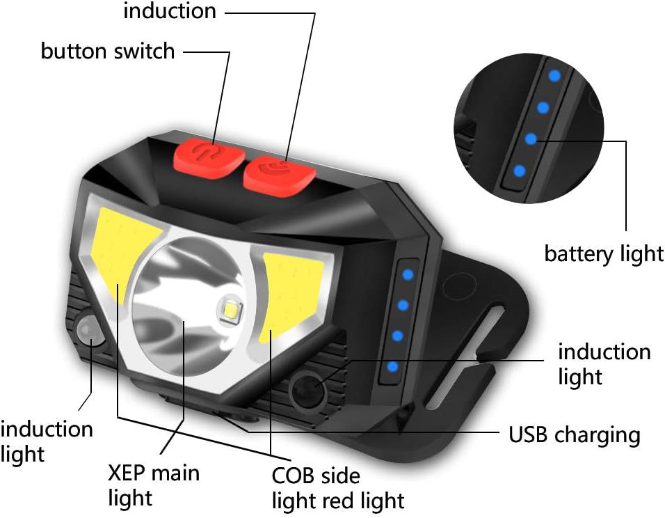LED Rechargeable Headlamp, Headlights With 5 Lighting Modes, COB Enhanced USB Head Lamp/ 800Lumens Motion Sensor Head Lamp/ 200m Range, IP65 Waterproof Best For Running, Hiking 2Pack (Red) - - 