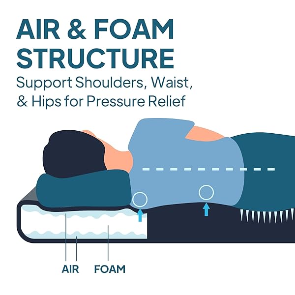LOSTHORIZON AIR & FOAM CAMPING MATTRESS, SELF-INFLATING SLEEPING PAD, 4.5″ THICK, WITH PUMP SACK, TWIN