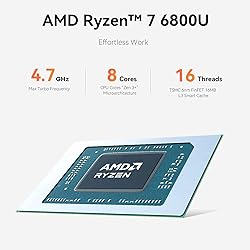 Beelink EQR6 Mini PC, AMD Ryzen 7 6800U
