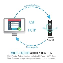 FIDO2 Security Key [Folding Design] Thetis