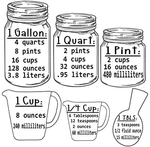 Amazon.com: Kitchen Measuring Chart: Handmade