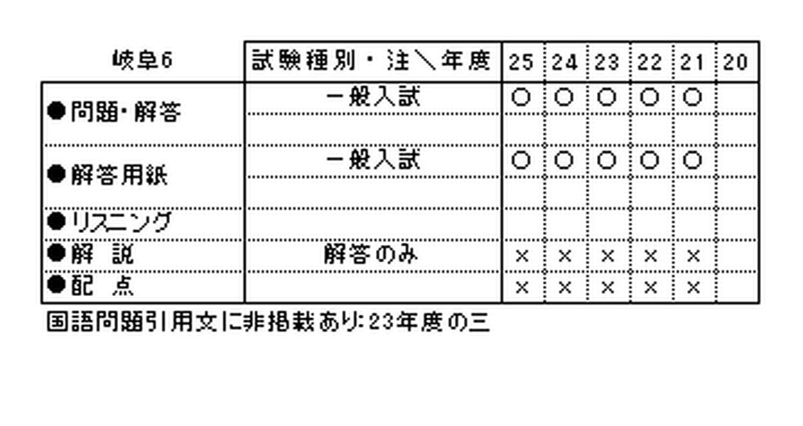 岐阜女子高等学校過去問集26年春受験用 実物に近いリアルな紙面のプリント形式過去問5年分 岐阜県高等学校過去入試問題集 本 通販 Amazon
