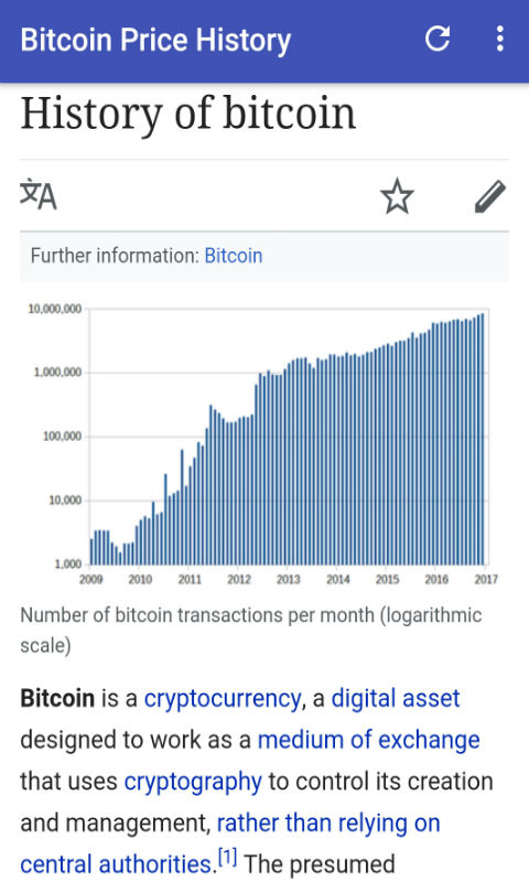 Bitcoin Price History - //medicalbooks.filipinodoctors.org