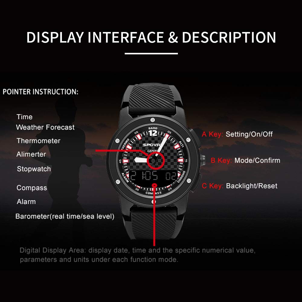 Alarmas gemini | Alarmas de hogar, alarmas de seguridad, alarmas para